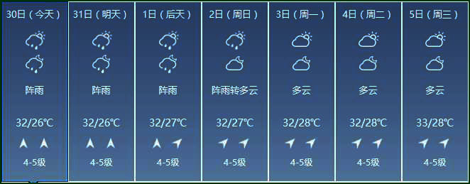 潿洲天氣預報,潿洲島旅游,
