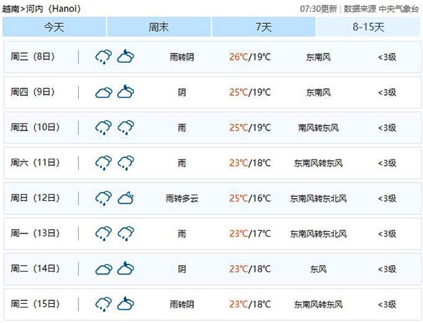 2020年春節越南河內天氣預報