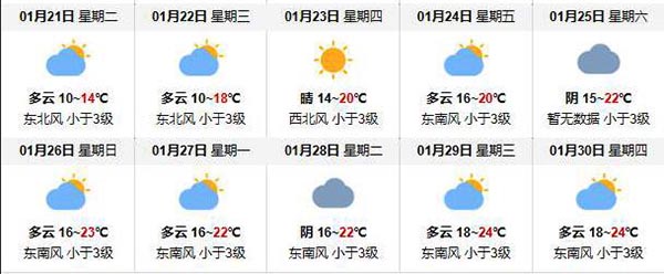 2020年春節北海天氣預報