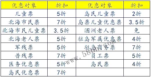 潿洲島,優惠,船票,老人