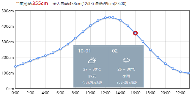 10月2日北海到潿洲島開船時刻表