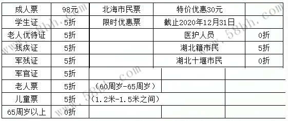 去潿洲島船票和門票要多少錢，廣西北海旅行社