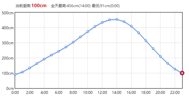 北海趕海，廣西北海旅游
