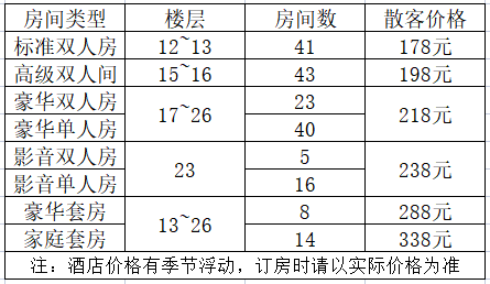 北海維也納酒店（北部灣廣場店）,北海酒店預訂