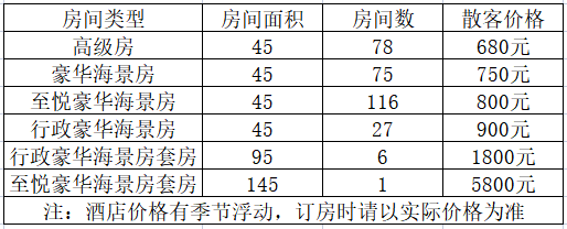 北海皇冠酒店（銀灘店）,北海酒店預(yù)訂