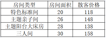 北海樂途酒店（國際碼頭店）,北海酒店預訂