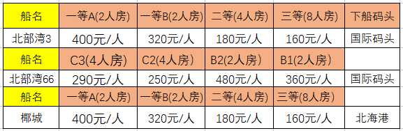 ?？诘奖焙４本W上訂票