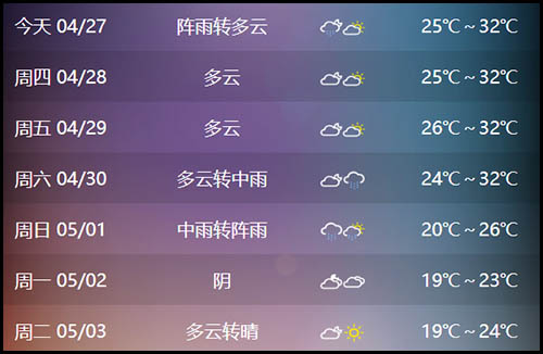 五一節潿洲島天氣怎么樣
