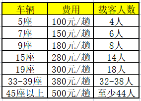 北海機(jī)場到潿洲島碼頭