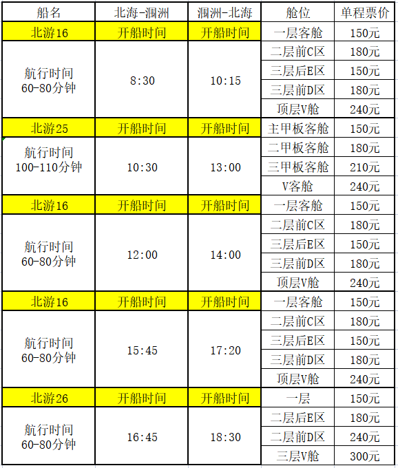 北海潿洲島10月4日開(kāi)船時(shí)刻表