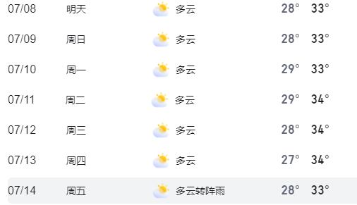 北海7月8日至14日天氣預報