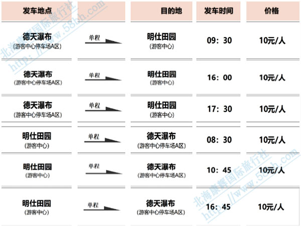 德天瀑布到明仕田園有多遠