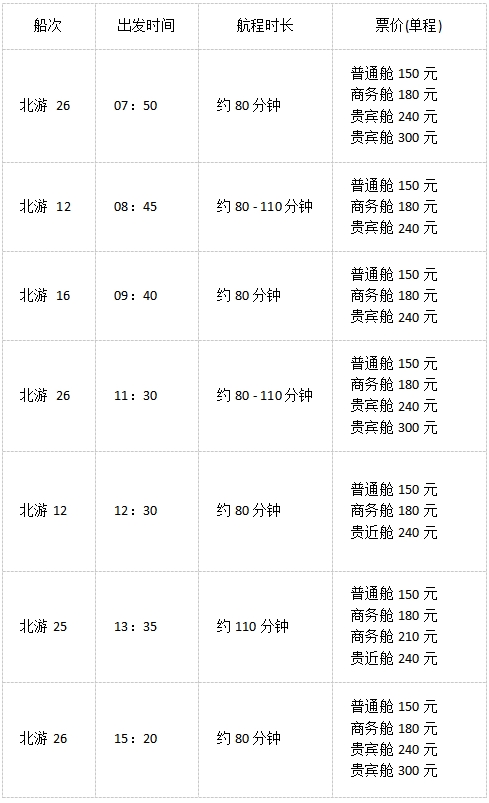 7月北海到潿洲島開船時刻表