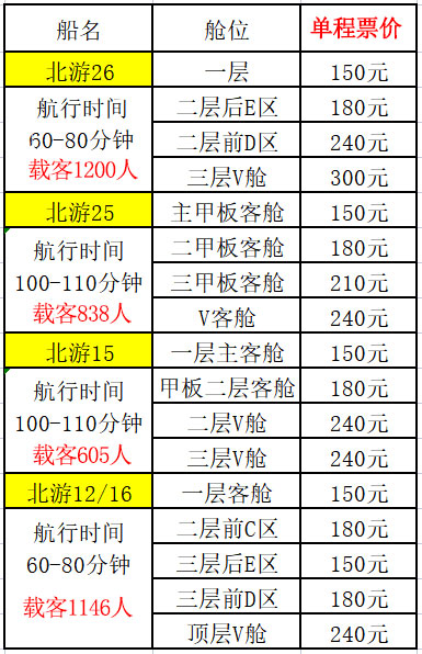 北海到潿洲島2025年船票價格明細